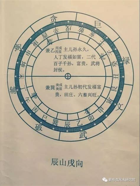 戌山辰向|八运坐西北向东南之戌山辰向宅运风水详解